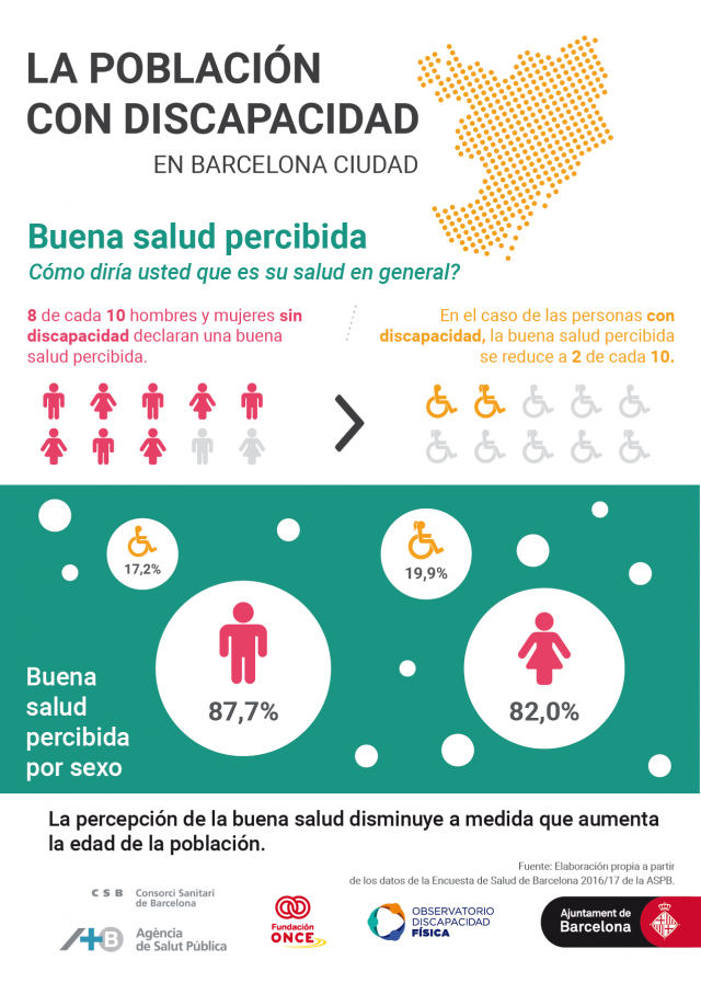 Infografía sobre la percepción de la salud en la ciudad de Barcelona. 