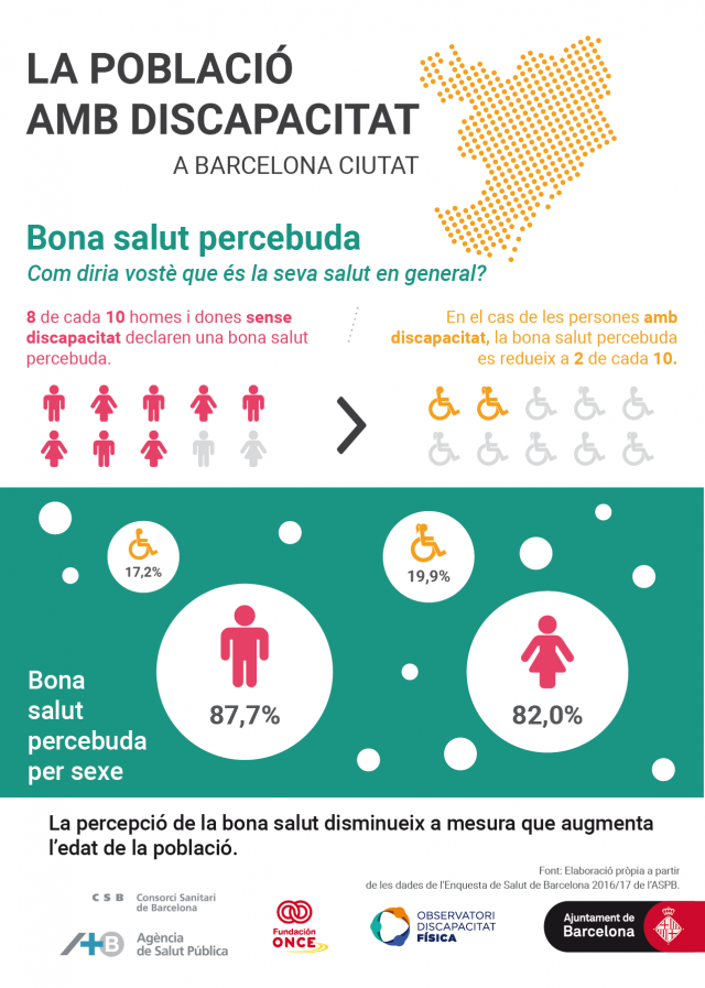 Infografia sobre la percepció de la salut a la ciutat de Barcelona.