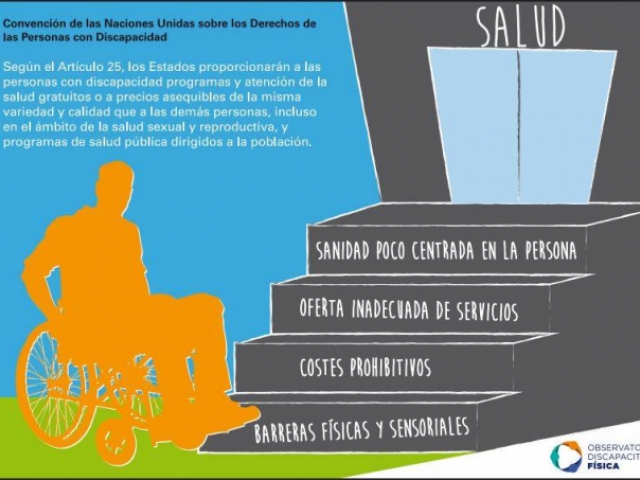 Discapacidad y salud
