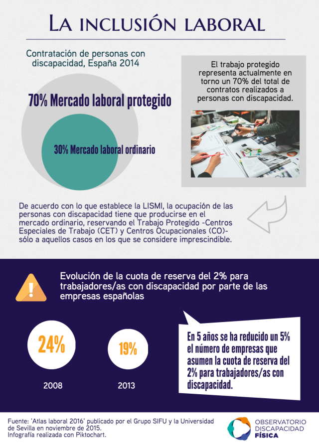 La inclusión laboral