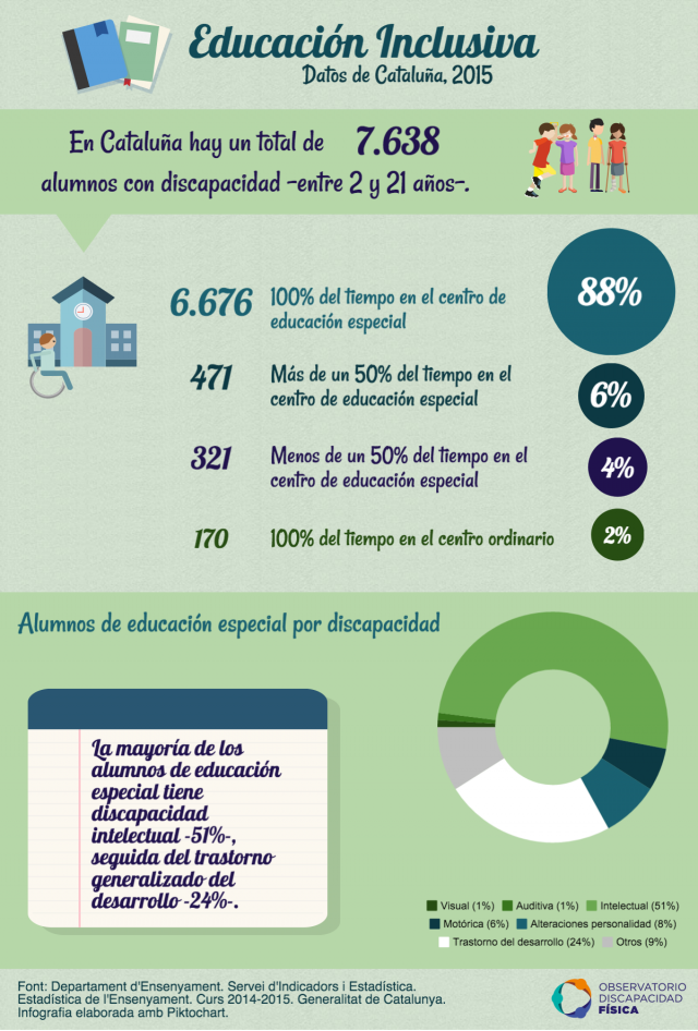 Educación Inclusiva