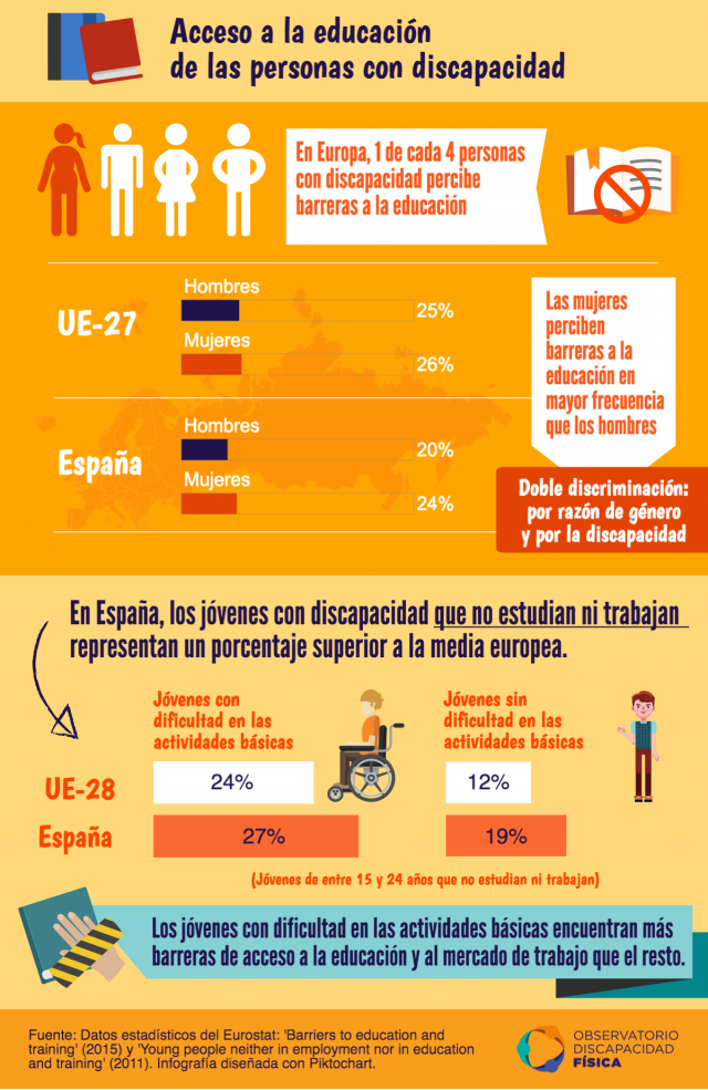 Barreras de acceso a la educación