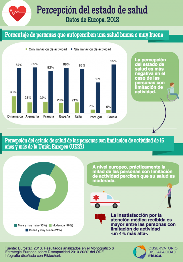 Percepción del estado de salud en Europa