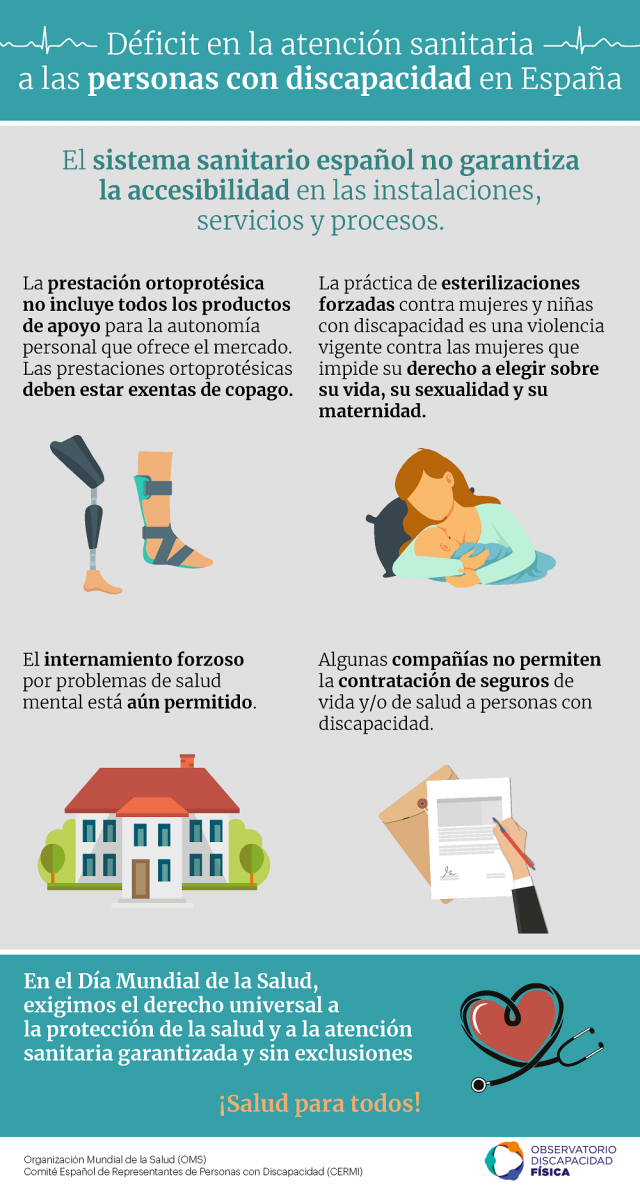 Déficit en la atención sanitaria a las personas con discapacidad en España