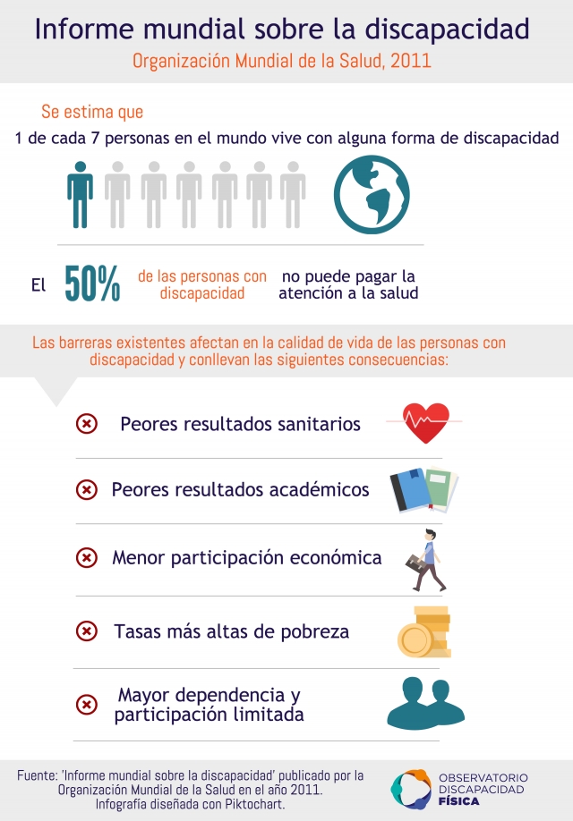 Informe mundial sobre la discapacidad, OMS 2011